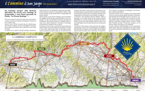 Il Cammino di San Jacopo in Toscana, un percorso storico da Lucca a Firenze, con tappe a Pistoia e Prato.